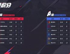 JDG3:2险勝(shèng)強(qiáng)敌RNGM，清(qīng)融状態(tài)依旧穩(wěn)定，无畏成了進(jìn)化辅？