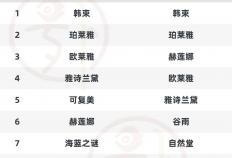 抖音双11，谁赢了？