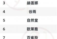 抖音双11，谁赢了？