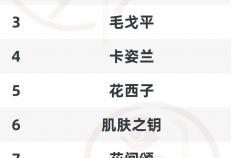 抖音双11，谁赢了？