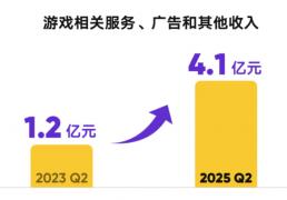 直播战场推陈出新，虎牙(yá)进入升维時(shí)代