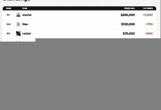 电竞世界(jiè)杯街霸6：Xiaohai逆转夺冠，KSG战队获70万美元