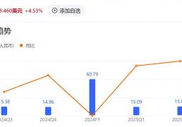 虎(hǔ)牙15.7億(yì)营收(shōu)，游戏直播洗牌，谁被淘汰？