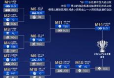 今日16点！深圳(zhèn)英雄聯(lián)盟LPL总決(jué)赛开赛！附直播(bō)入口、对阵圖(tú)→