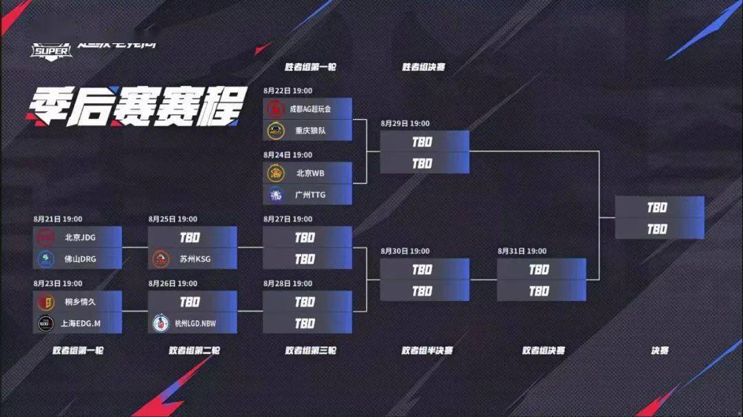 KPL斗鱼主题周开啓(qǐ)!季(jì)后赛福利满满!