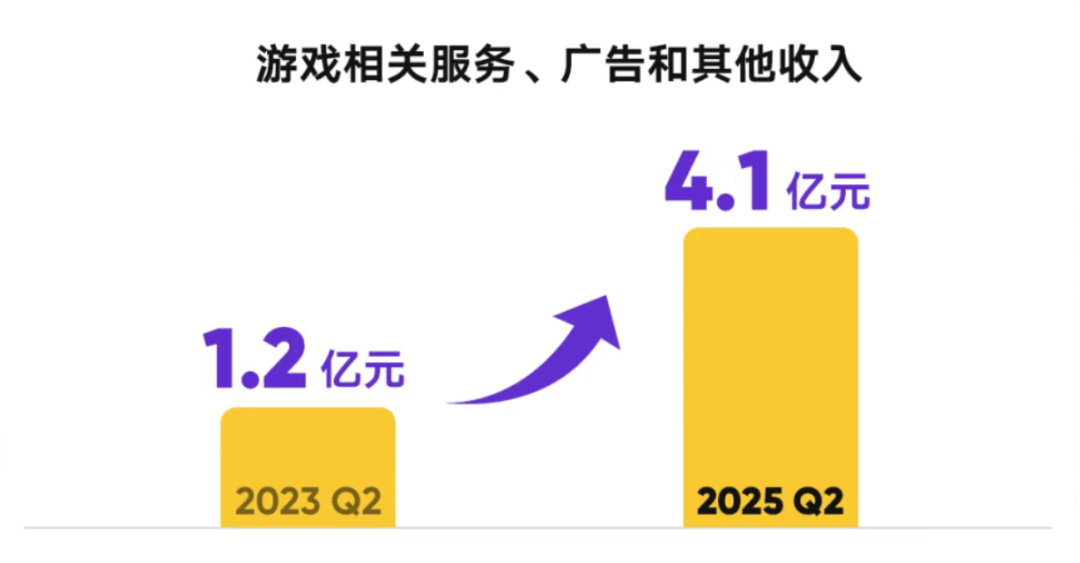 直播战场推陈出新,虎牙(yá)进入升维時(shí)代