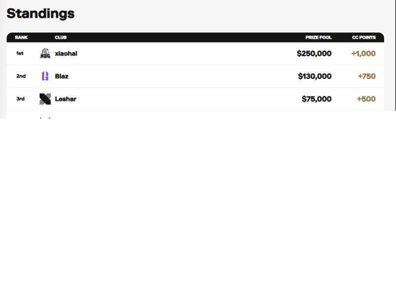 电竞世界(jiè)杯街霸6:Xiaohai逆转夺冠,KSG战队获70万美元