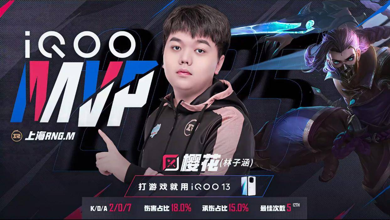 KPL赛场現(xiàn)100%勝(shèng)率野核英雄，四(sì)战四(sì)勝(shèng)堪称“版本奇(qí)迹”