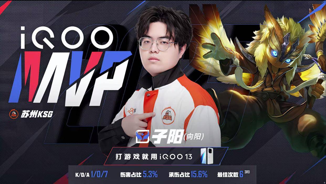 KPL赛场現(xiàn)100%勝(shèng)率野核英雄，四(sì)战四(sì)勝(shèng)堪称“版本奇(qí)迹”