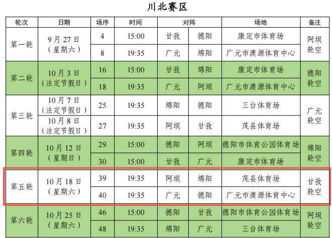 今日川(chuān)超(chāo)两場(chǎng)比赛开票，眉(méi)山VS攀枝花(huā)、泸州VS内江！附川(chuān)超(chāo)本周(zhōu)赛程表→