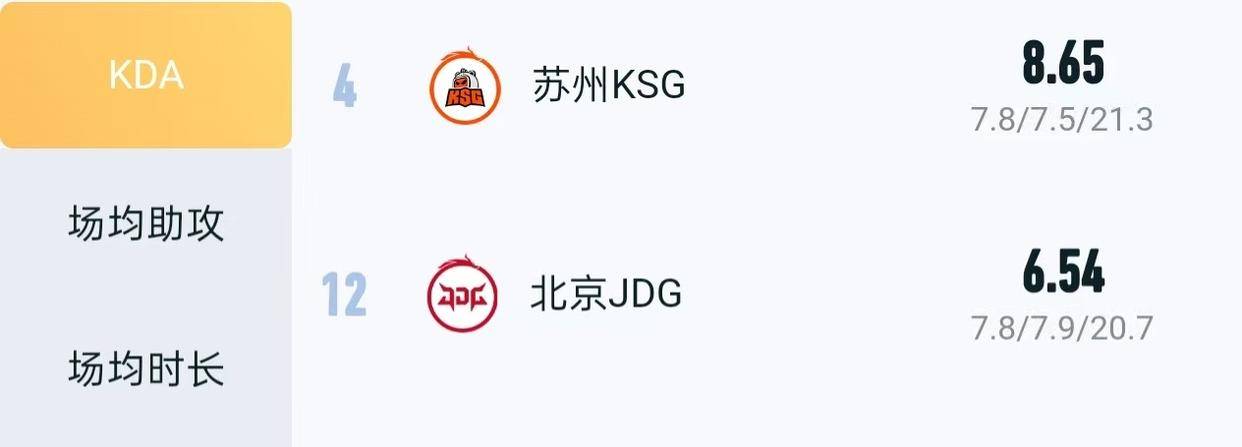 KPL败者组:JDG挑戰(zhàn)KSG迎(yíng)来赛季生死戰(zhàn),清融子阳再(zài)见已是对手