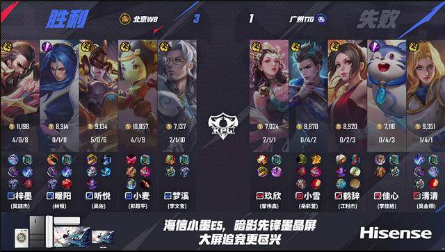 WB4-2TTG,老(lǎo)林力压久哲,煖(nuǎn)陽(yáng)不止奇迹,梓墨激情(qíng)宣泄