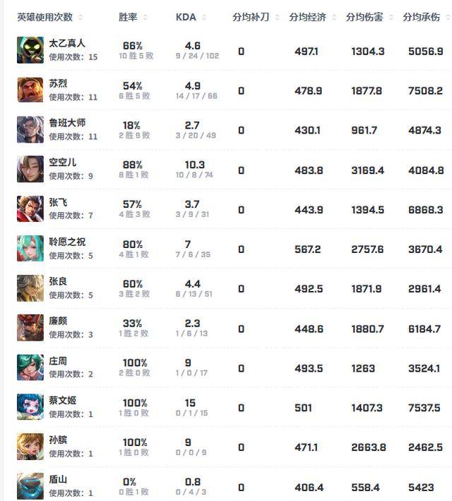 狼队大戰(zhàn)WB前(qián)瞻,小(xiǎo)胖(pàng)煖(nuǎn)陽(yáng)再交手,老林大戰(zhàn)SK,一笙是(shì)变数