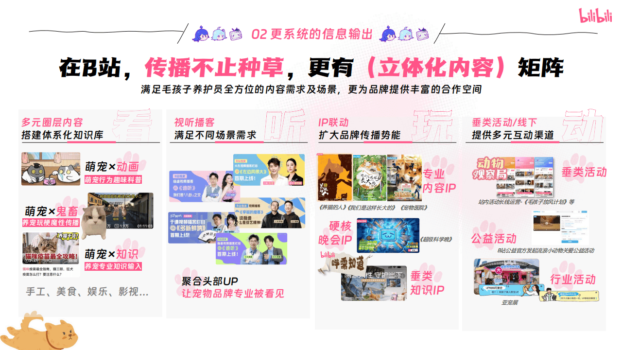 嗶(bì)哩(lī)嗶(bì)哩(lī)運(yùn)营:嗶(bì)哩(lī)嗶(bì)哩(lī)2025年(nián)宠物行(xíng)业营销通案