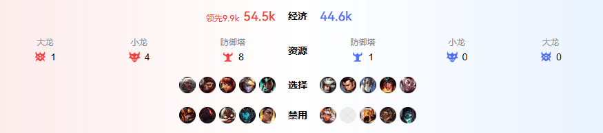 電(diàn)競(jìng)BP被(bèi)指(zhǐ)完(wán)爆?这款遊(yóu)戏的(de)策略博弈更烧脑