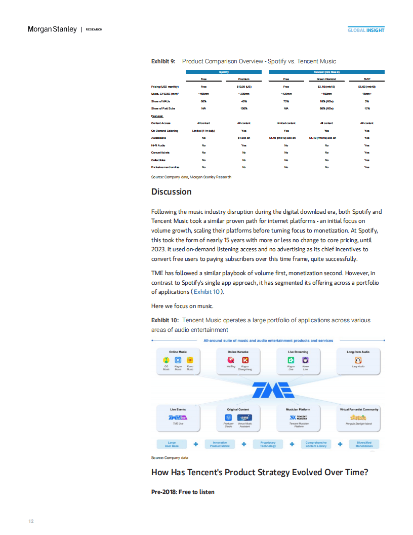 2025年中國(guó)流媒体音乐市场的高(gāo)端化机遇報(bào)告(gào)(英文(wén)版(bǎn))