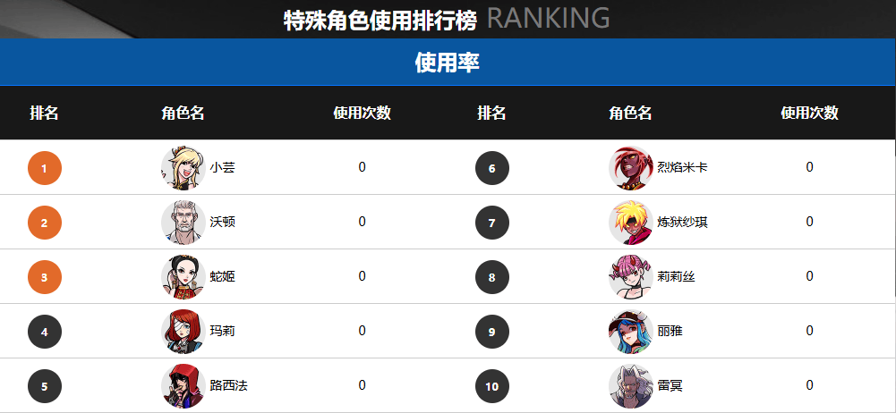 官宣! 2025《街头籃(lán)球(qiú)》FSPL职业联赛10月(yuè)18日开战