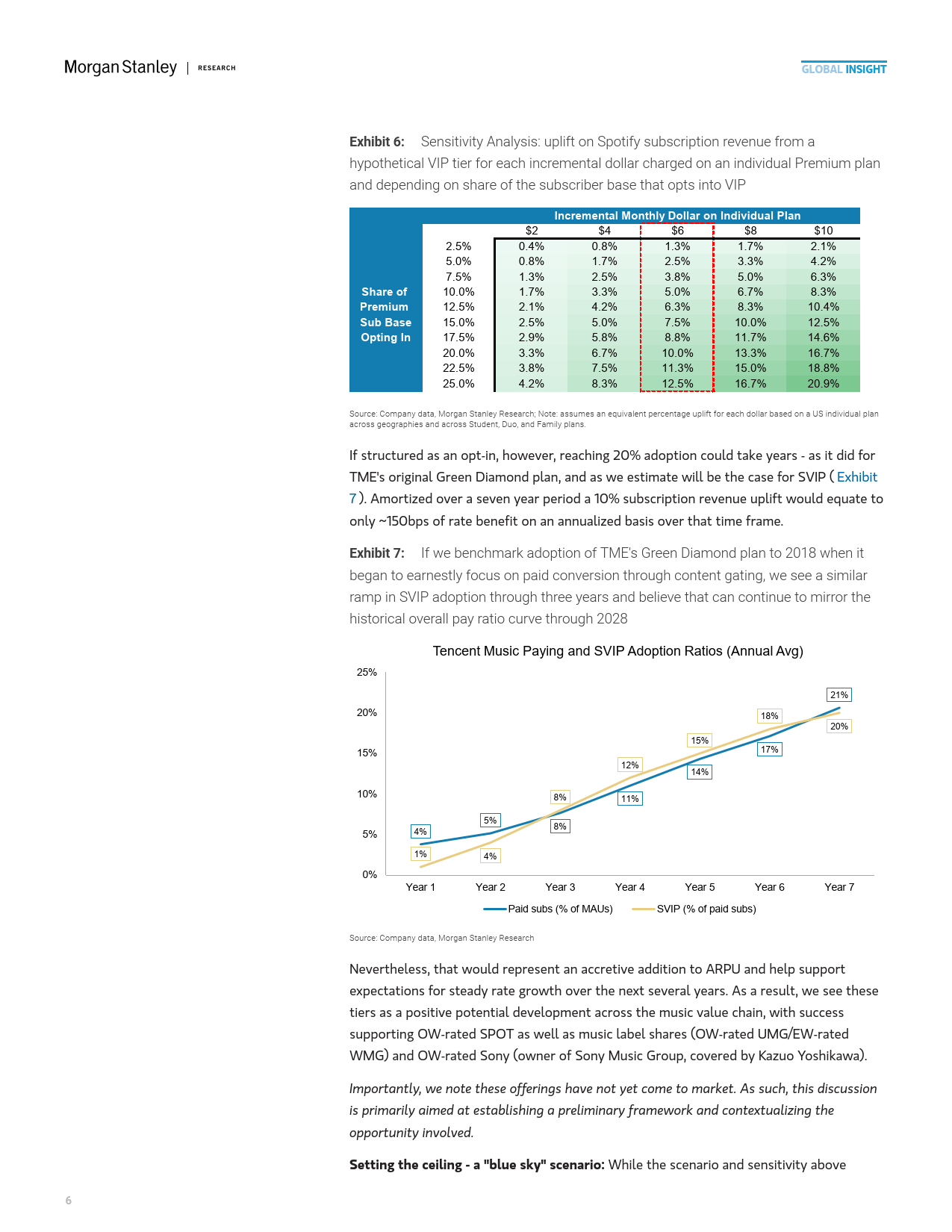 2025年中國(guó)流媒(méi)体音(yīn)乐市场的高端化机遇报告(英文版)-Morgan Stanley