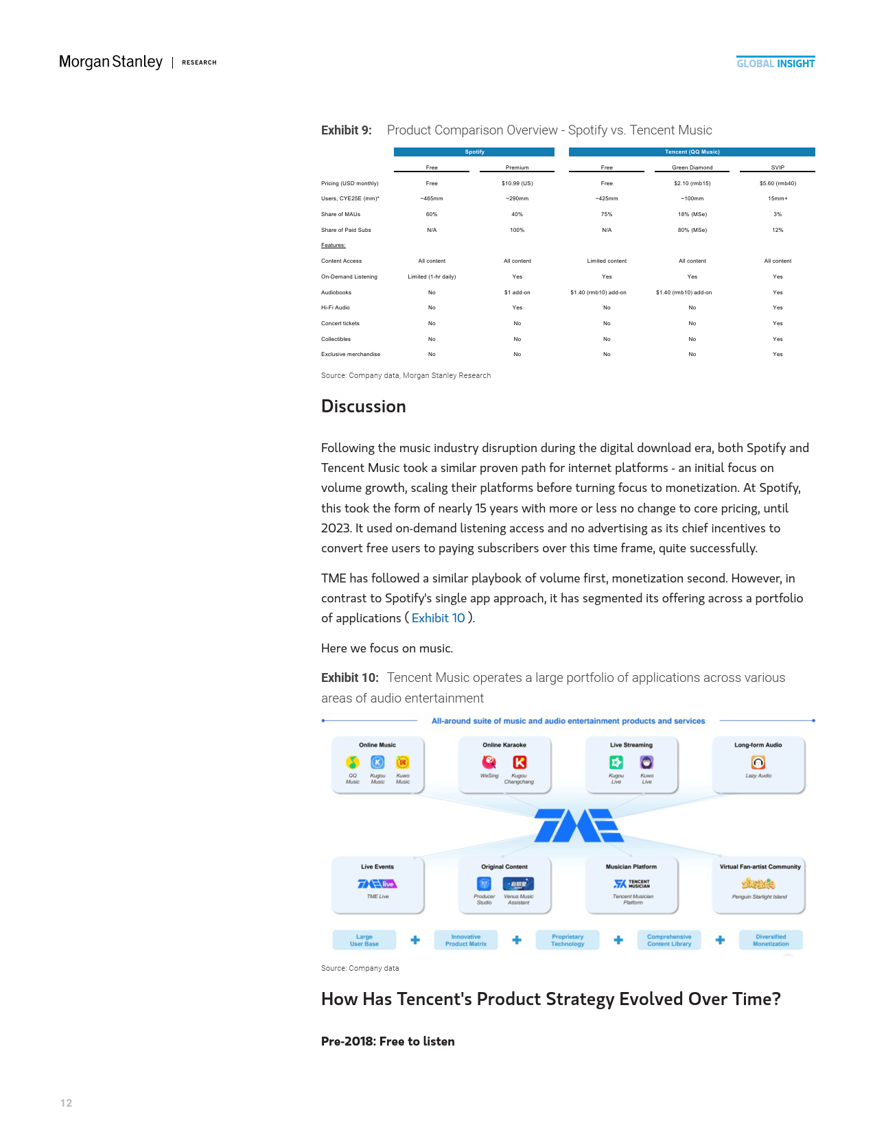 2025年中國(guó)流媒(méi)体音(yīn)乐市场的高端化机遇报告(英文版)-Morgan Stanley