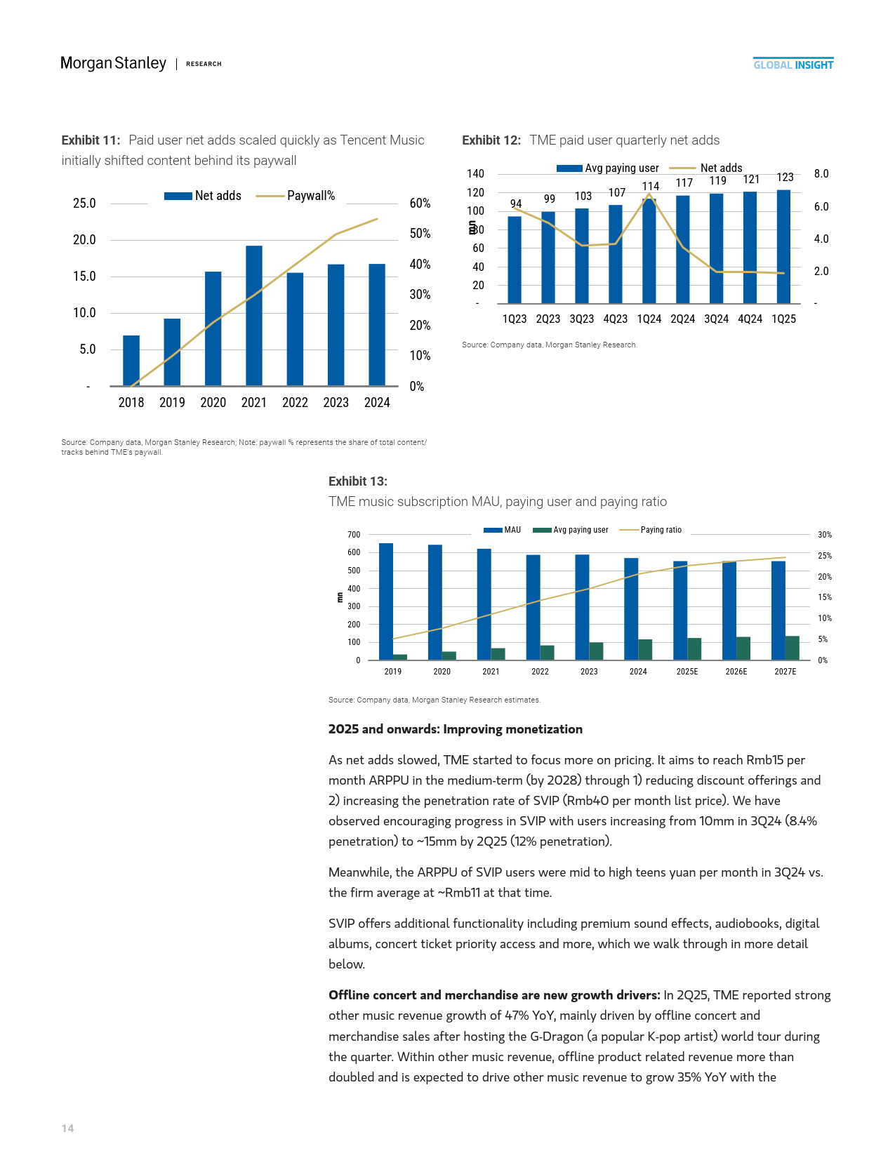 2025年中國(guó)流媒(méi)体音(yīn)乐市场的高端化机遇报告(英文版)-Morgan Stanley