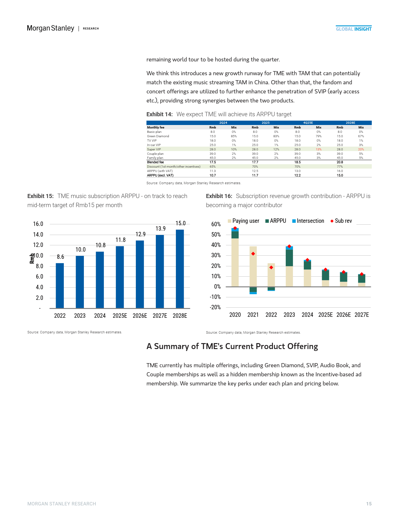 2025年中國(guó)流媒(méi)体音(yīn)乐市场的高端化机遇报告(英文版)-Morgan Stanley