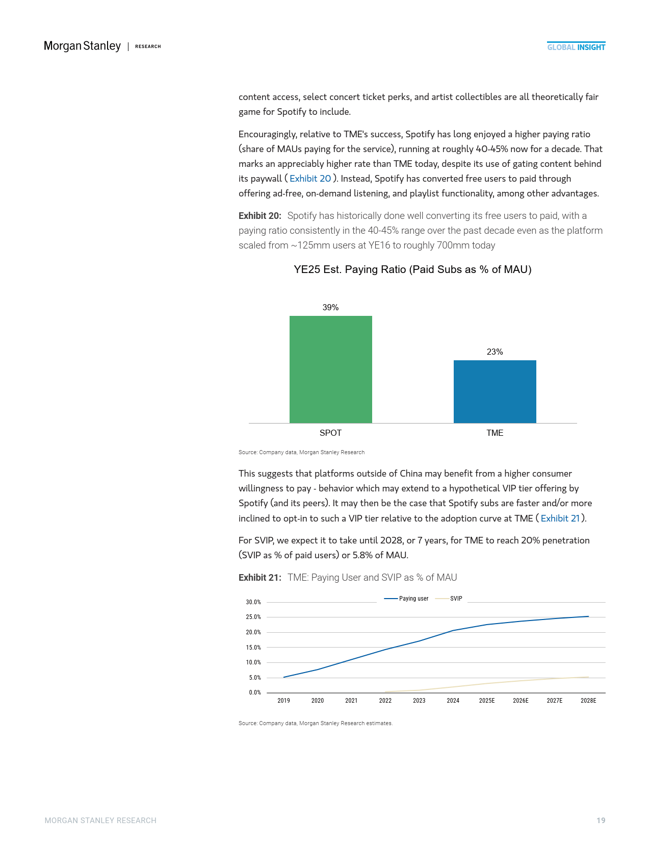 2025年中國(guó)流媒(méi)体音(yīn)乐市场的高端化机遇报告(英文版)-Morgan Stanley