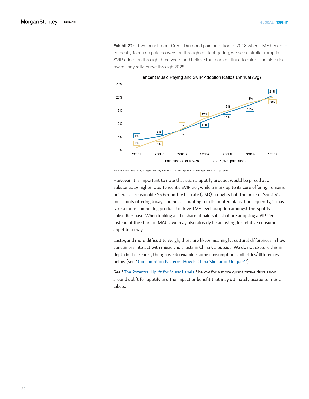 2025年中國(guó)流媒(méi)体音(yīn)乐市场的高端化机遇报告(英文版)-Morgan Stanley