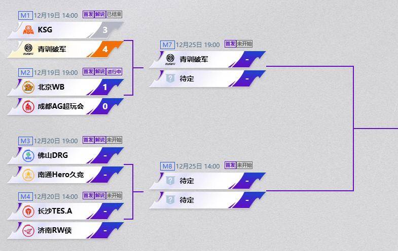 超越级挑战!青训破军4:3战勝(shèng)苏州KSG:“这届年轻选手真心猛”