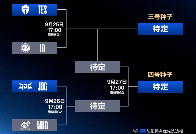 LPL冒泡赛:IG能否(fǒu)逆(nì)袭?TES能否(fǒu)保住(zhù)优势?