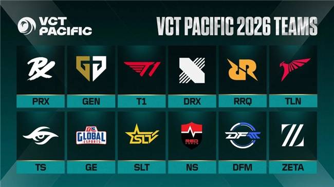 【一竞技1JingJi】无畏契约:2026年VCT太平洋赛区有5支(zhī)韓(hán)国队