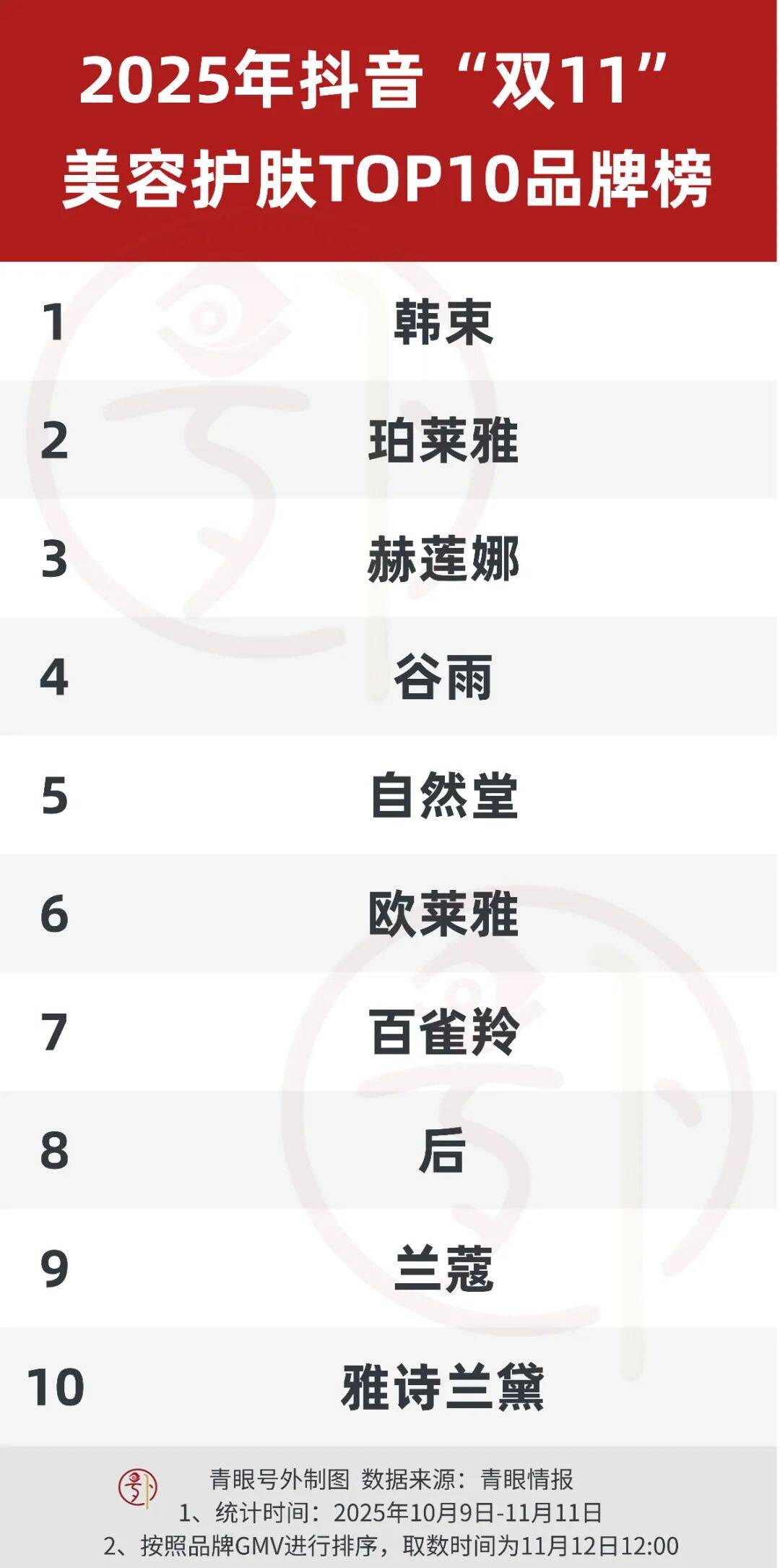抖音双11,谁赢了?