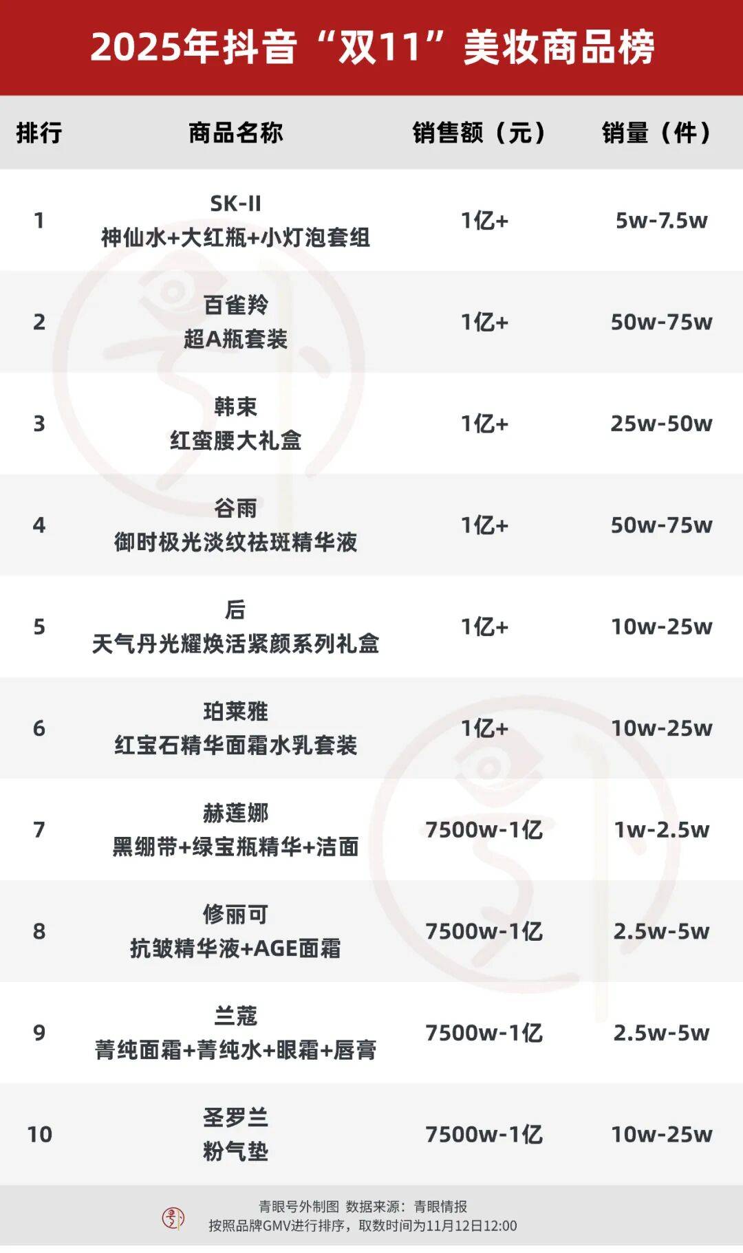 抖音双11,谁赢了?