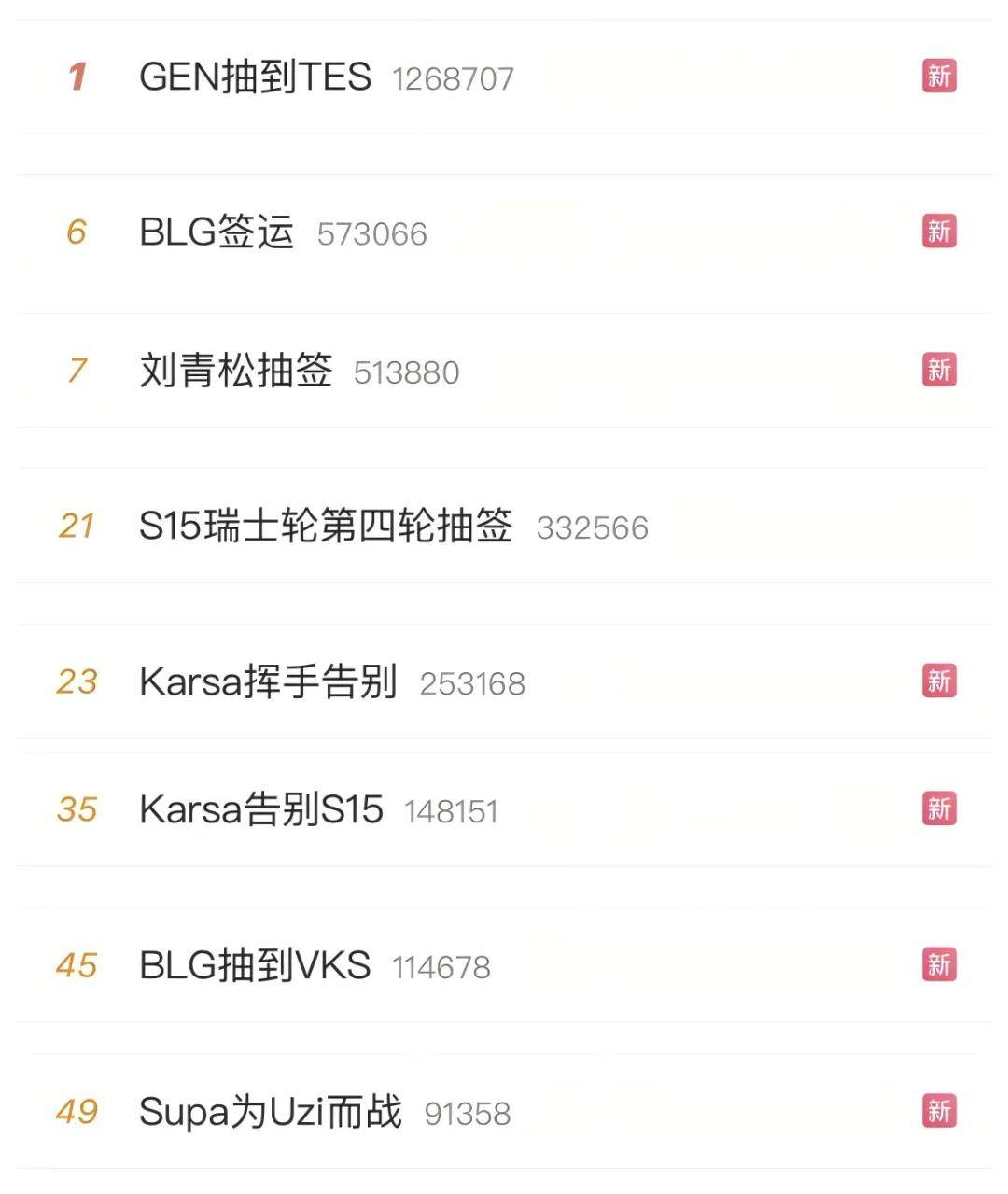 LOL凉了成最(zuì)大(dà)骗局,LOL世界赛最(zuì)倒(dào)黴(méi)战隊(duì)诞生,LPL弃將(jiāng)复仇成功