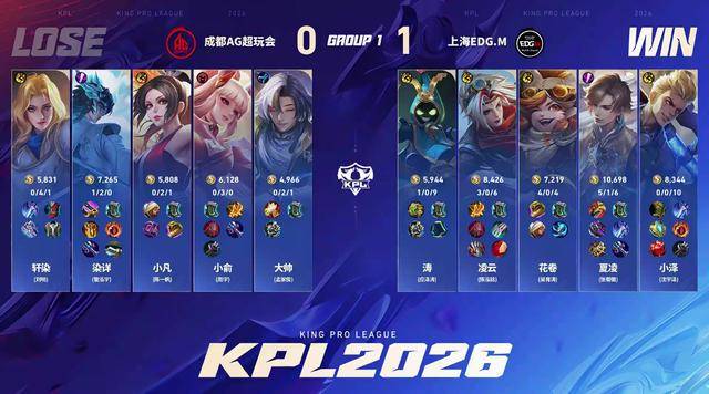 AG3-2EDGM，轩染纯在(zài)兜底(dǐ)，染詳(xiáng)首拿MVP，大帅状态回暖