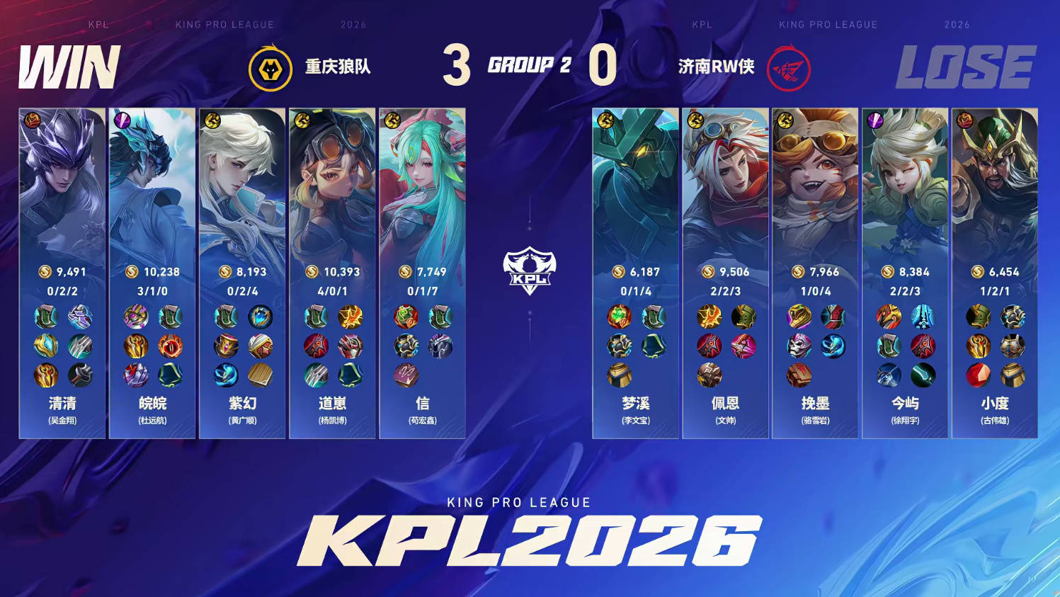 狼队3-0RW俠(xiá)，清(qīng)清(qīng)白起致胜，道崽0死(sǐ)亡，皖(wǎn)皖(wǎn)拉满，小胖摇旗首(shǒu)发