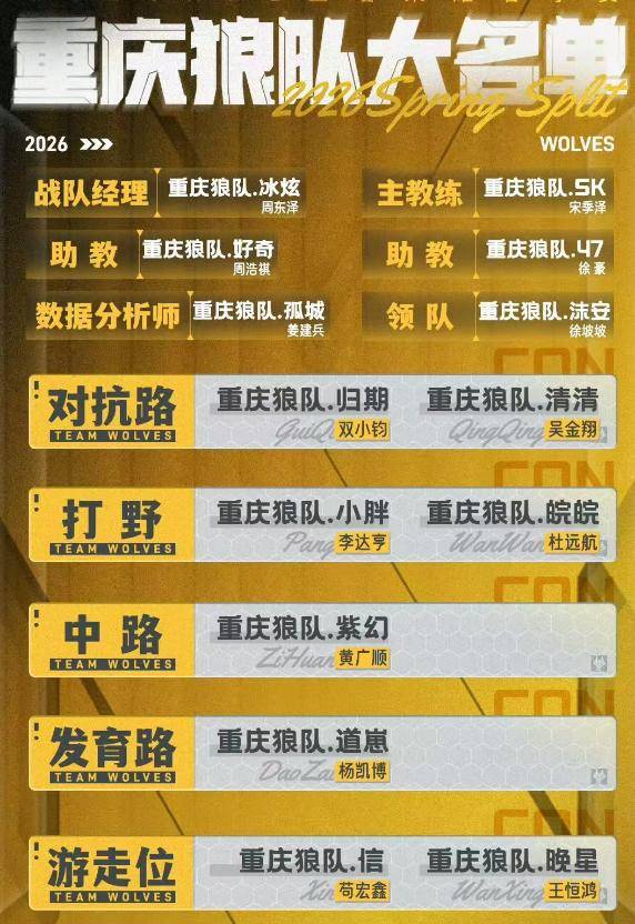 KPL春季赛大名单及分(fēn)组預(yù)测（下）：狼队首发难猜，RNGM補(bǔ)强射野