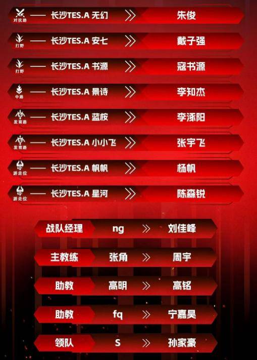 KPL春季赛大名单及分(fēn)组預(yù)测（下）：狼队首发难猜，RNGM補(bǔ)强射野