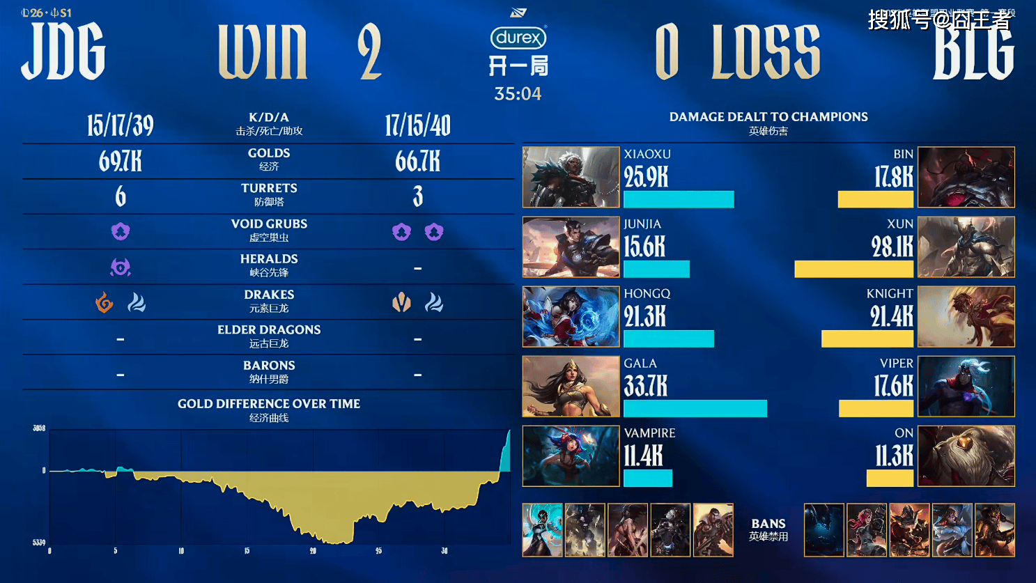 LPL春季赛：惊天逆(nì)转，JDG横扫BLG